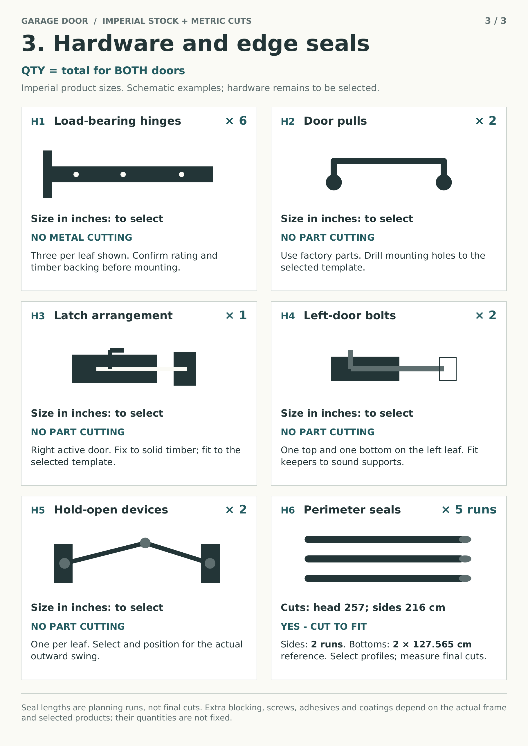 Illustrated planning schedule for hinges, handles, bolts, latch and weatherseals.